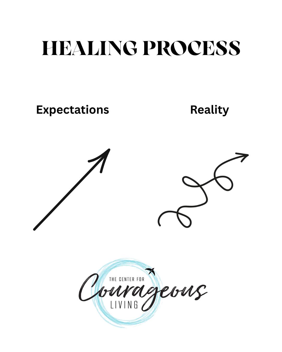 Healing isn’t linear.
There will be progress, pauses, steps forward, and moments that feel like setbacks — and all of it is part of the journey.
Growth doesn’t happen in a straight line, and neither does healing. What matters is continuing to show up for yourself with compassion, patience, and courage. Every step counts, even the quiet ones. 🤍
At The Center for Courageous Living, we believe healing is a process — not a performance — and you don’t have to walk it alone.
Connect with us to book your first session:
📞 815-707-4806
📧 gia@centerforcourage.com
🌐 centerforcourage.com
#TheCenterForCourageousLiving #HealingIsNotLinear #MentalHealthJourney #HolisticHealing #YouAreNotAlone #TherapyWorks #EmotionalWellness #HealingProcess #CompassionateCare #McHenryCountyIL #CrystalLakeIL