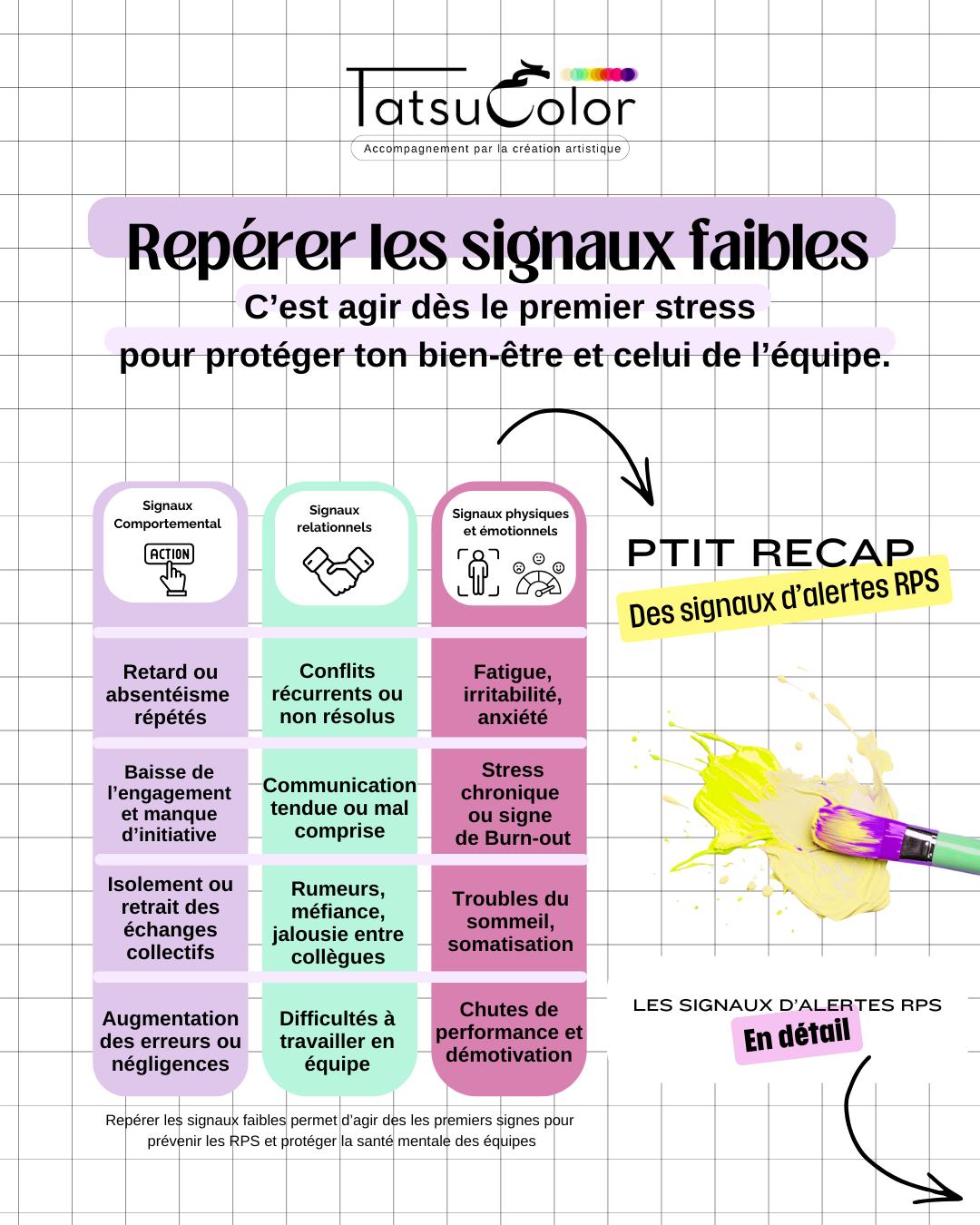 Les 11 signaux qui te rapproche du burn out
Repérer les petits signaux, c’est agir avant le burn-out
Dans une équipe, ça se voit à peine : fatigue qui s’accumule, irritabilité, to-do lists qui ne finissent jamais… Et pourtant, ce sont souvent les premiers signes que le stress s’installe.
Dans ce carrousel, tu trouveras :
▫️un récap des risques psychosociaux,
▫️les principaux signaux faibles décryptés en détail.
Et parce que chaque signal mérite qu’on s’y attarde, je prépare (ou j’ai préparé) un post dédié pour chacun d’eux.
💬 Dis-moi en commentaire celui qui t’intéresse le plus, et je t’envoie le carrousel en DM.
Agir tôt, ça permet de :
Éviter l’épuisement,
Préserver le bien-être et la motivation de chacun,
Renforcer la confiance et l’énergie de l’équipe.
Avec Tatsucolor, les ateliers d’accompagnement par la création offrent un espace pour libérer le stress et les tensions, tout en favorisant des prises de conscience essentielles pour commencer à agir à la racine des risques psychosociaux. 🎨✨
Parce que prendre soin de soi et des autres, ça commence avant que le stress ne prenne le dessus.
#RPS #BienÊtreAuTravail #SantéMentale #ManagementInclusif #Tatsucolor
