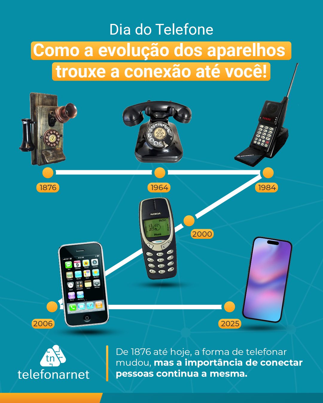 Hoje é o Dia do Telefone! 📞✨
Sabia que a primeira conversa telefônica aconteceu em 1876, quando Alexander Graham Bell disse "Senhor Watson, venha aqui, quero vê-lo"? Desde então, o telefone tem sido uma ferramenta fundamental.
Com o passar dos anos, telefonar se tornou muito mais do que apenas ligar. Agora, conectar é também navegar, trabalhar e se divertir.
Conecte-se com a Telefonar e tenha a melhor internet para acompanhar sua rotina! 💙