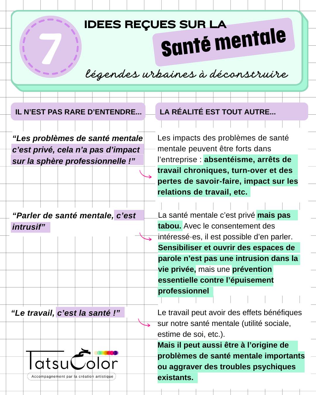 7 croyances qui sabotent encore la santé mentale dans les entreprises.
C’est quoi la santé mentale ?
On en parle beaucoup.
Mais sur le terrain…
les idées reçues ont la vie dure.
→ “C’est privé.”
→ “Ça ne regarde pas l’entreprise.”
→ “Un bon manager doit juste tenir.”
→ “Le travail, c’est la santé.”
Spoiler :
la réalité est beaucoup plus nuancée.
La santé mentale, ce n’est pas juste “aller bien”.
C’est pouvoir avancer, s’adapter
et garder un équilibre viable
dans sa vie pro et perso.
Et non
ça ne repose pas que sur les individus.
▫️ l’organisation du travail
▫️ la charge réelle
▫️ la culture managériale
▫️ la qualité des régulations
… jouent un rôle direct.
Aujourd’hui, le constat est documenté :
Quand les signaux faibles sont ignorés,
les tensions s’installent en silence.
Quand la prévention est structurée,
les équipes respirent mieux
et la performance devient plus durable.
→ La santé mentale ne se décrète pas.
→ Elle se construit dans le système de travail.
Et bonne nouvelle :
il existe des leviers concrets pour agir, sans devenir psy.
💬 Et dans votre organisation, on en est où des idées reçues ?
Plutôt :
A : “On commence à ouvrir le sujet”
B : “On en parle encore à demi-mot”
C : “Franchement… c’est encore tabou”
Je lis vos retours 👇