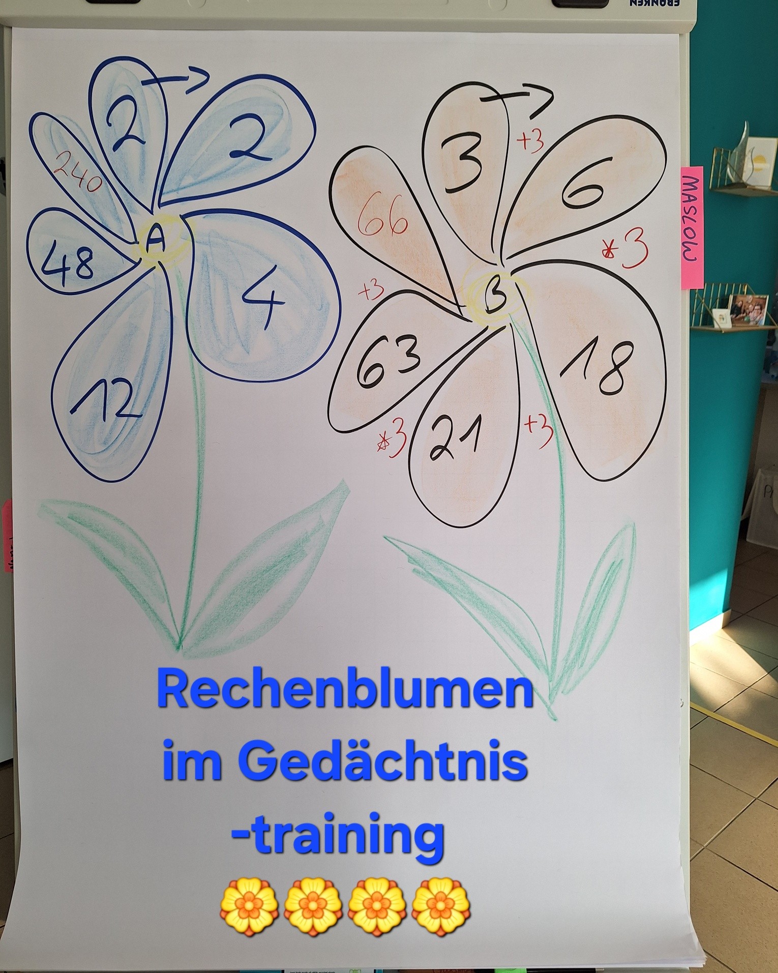 Auch im Gedächtnistraining hat der Frühling Einzug genommen ❣️❣️❣️🌸🌸🌸🌸
