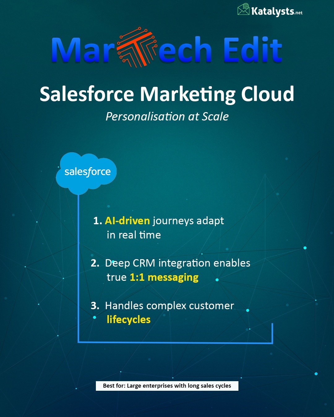 Enterprise martech is powerful.
But without the right strategy, it quickly becomes complex and underutilized.
Platforms like Salesforce Marketing Cloud Certified ☁ can deliver real-time journeys, true 1:1 messaging and lifecycle orchestration at scale.
But the real challenge lies in turning those capabilities into Enterprise martech is powerful.
But without the right strategy, it quickly becomes complex and underutilized.
Platforms like Salesforce Marketing Cloud Certified ☁ can deliver real-time journeys, true 1:1 messaging and lifecycle orchestration at scale.
But the real challenge lies in turning those capabilities into marketing that actually moves revenue.
That’s where Katalysts helps:
a. By simplifying complex martech;
b. Enabling teams to get more value from the tools they already use.
Want your martech to deliver tangible results?
#Martech #Salesforce #Leadership #marketing #founder #tech #B2BMarketing #katalystsdigital