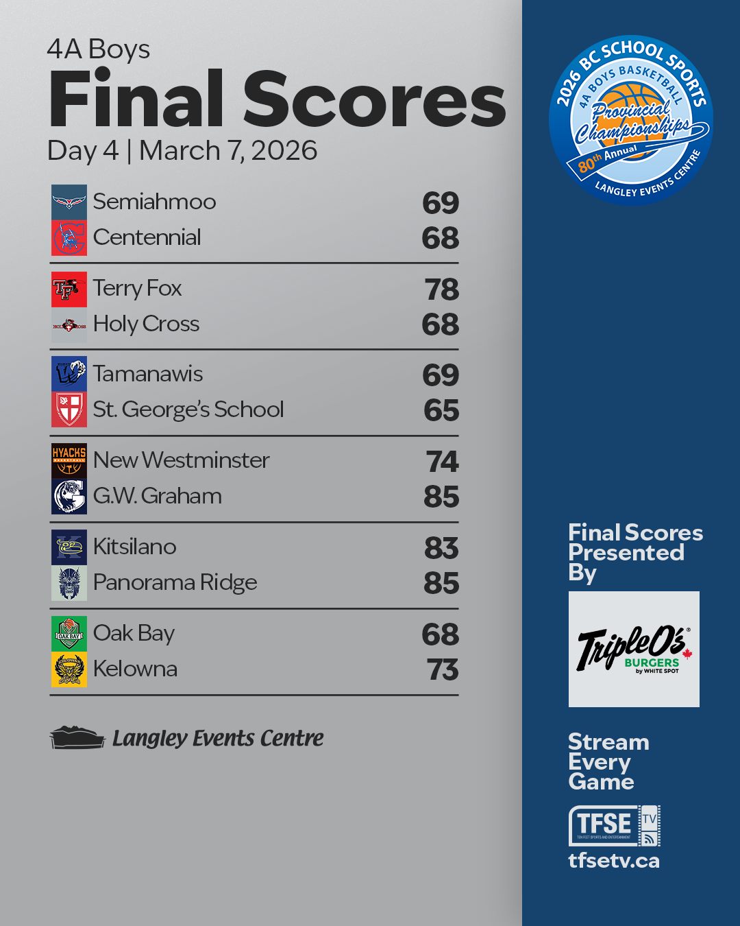 Only one game left in the tournament 👀
Make sure your tuned into TFSETV.ca for this one.