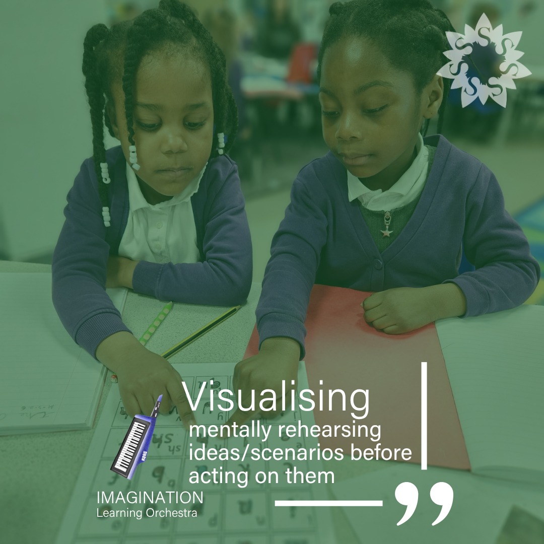 🧠 Our brains are powerful tools - capable of running through scenarios and helping us 'see' success before it happens. We can use visualisation to sharpen focus and improve performance - picturing problem-solving or overcoming challenges, all in the mind's eye 👁
.
.
.
#learningdispositions #learninghabits #learningpoweredapproach #visualisation #winyates