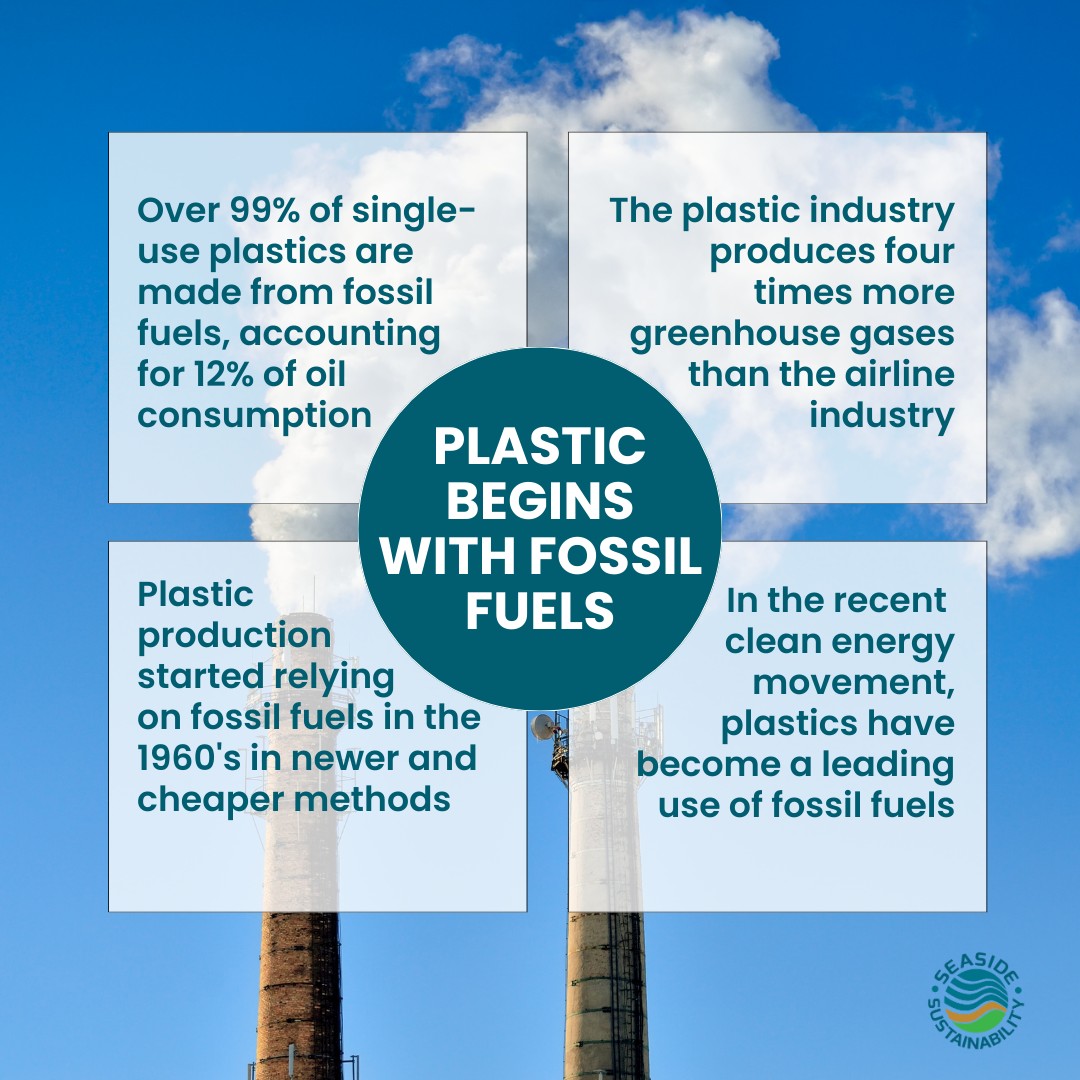 While plastic production is deeply intertwined with fossil fuels, there are solutions we can move towards. Algae based packaging and biodegradable plastics made from corn or sugar can serve as alternatives to traditional packaging. As consumers, avoid unnecessary packaging when possible and research the companies you buy from! ♻️🌎
#SeasideSustainability #fossilfuels #biodegradable #plasticpollution