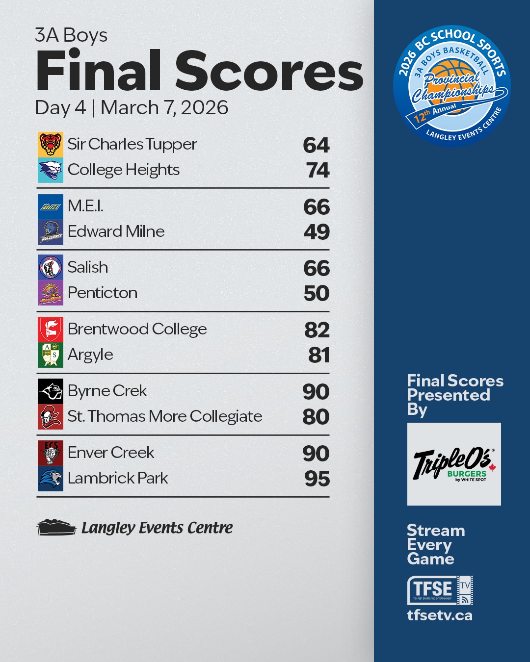 The 3A Scores are in 🏀
All eyes to the Arena Bowl for the 3A Championship
Don't miss it, streaming live on TFSETV.ca
