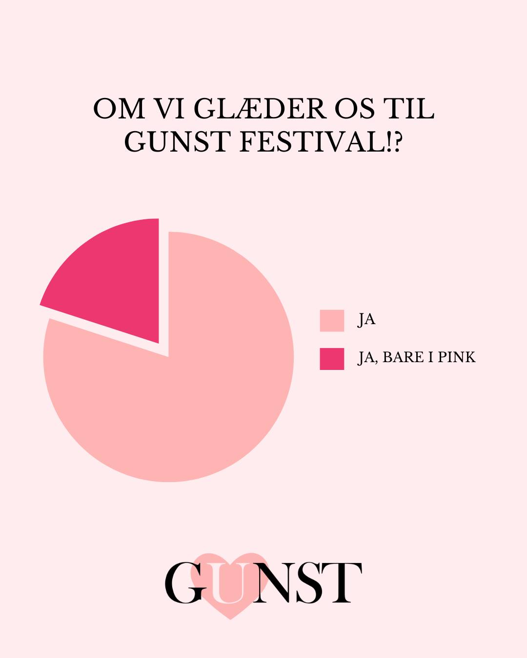 Det er meget snart tid til den årlige begivenhed, hvis vi snakker romance!
GUNST er snart klar til at byde alle de begejstrede, glade, nysgerrige gæster velkommen til en weekend i kærlighedens tegn.
Det bliver et vaske ægte overdådighedsbord af bøger, talks, events, konkurrencer og gode tilbud.
Vi glæder os, gør I?