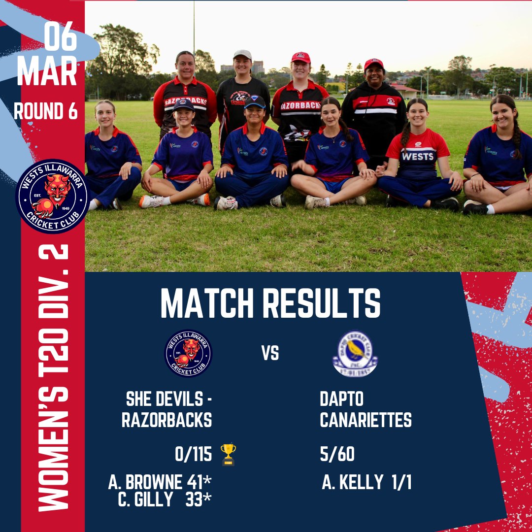 ๐ Semi Final Result - Women's T20 Division 2 ๐
The Wests She DevilsโRazorbacks have secured their spot in the Grand Final with a great win over the Dapto Canariettes.
Congratulations to the team on a fantastic performance and thank you to everyone who came down to support the girls! โค๏ธ๐
#WestsSheDevils
#Razorbacks
#WomensCricket
#WomensT20
#RedAndBlue
#WestsIllawarraCricketClub