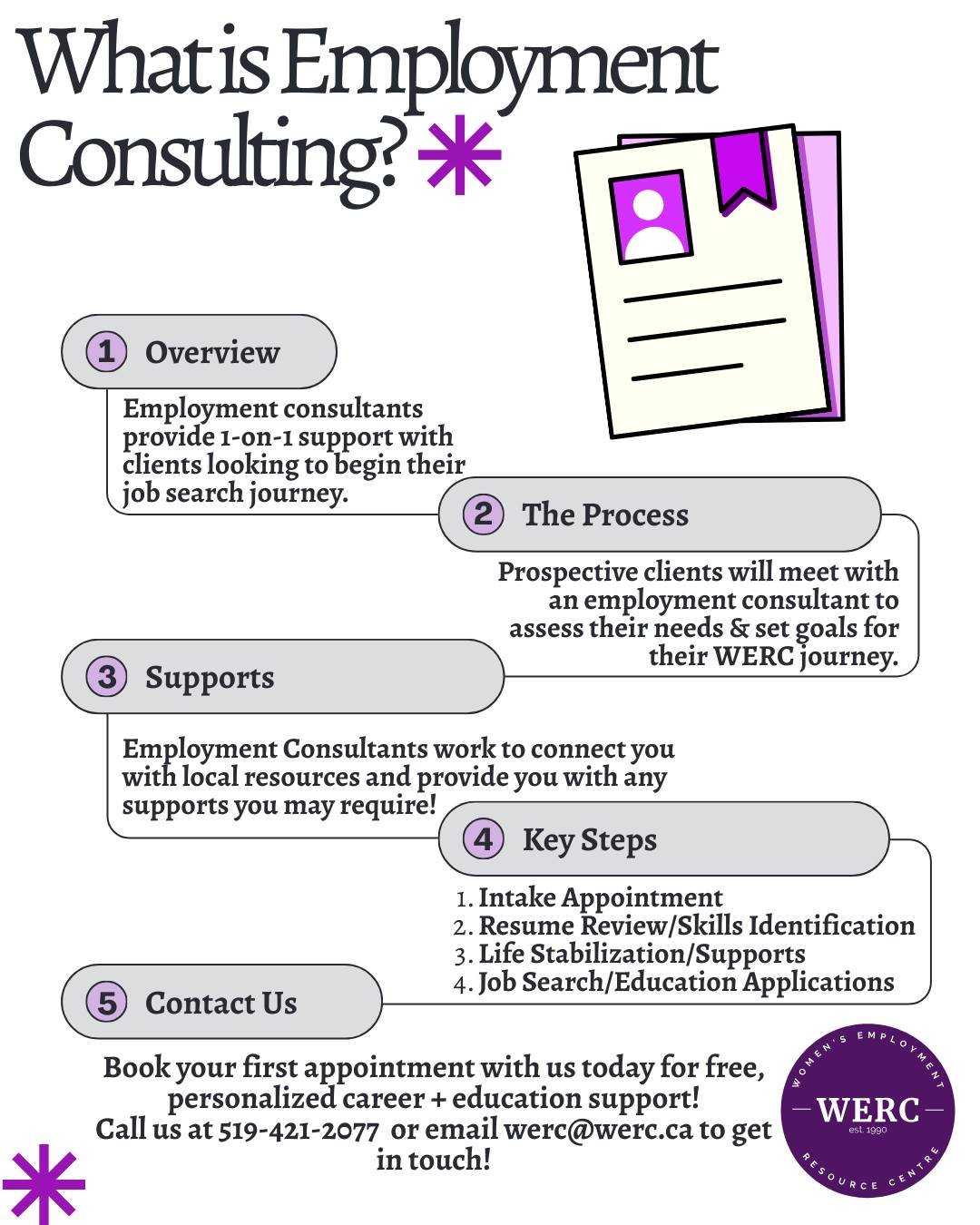 If you've been curious about what exactly we do here at WERC, we're here to put your mind at ease and educate on the client processes and services at our centre 💜 WERC's primary purpose is to help people gain employment or to receive education, and our Employment Consultants help us do just that!
To book an appointment, please call us at 519-421-2077 or email at werc@werc.ca! We hope to see you soon! ✨