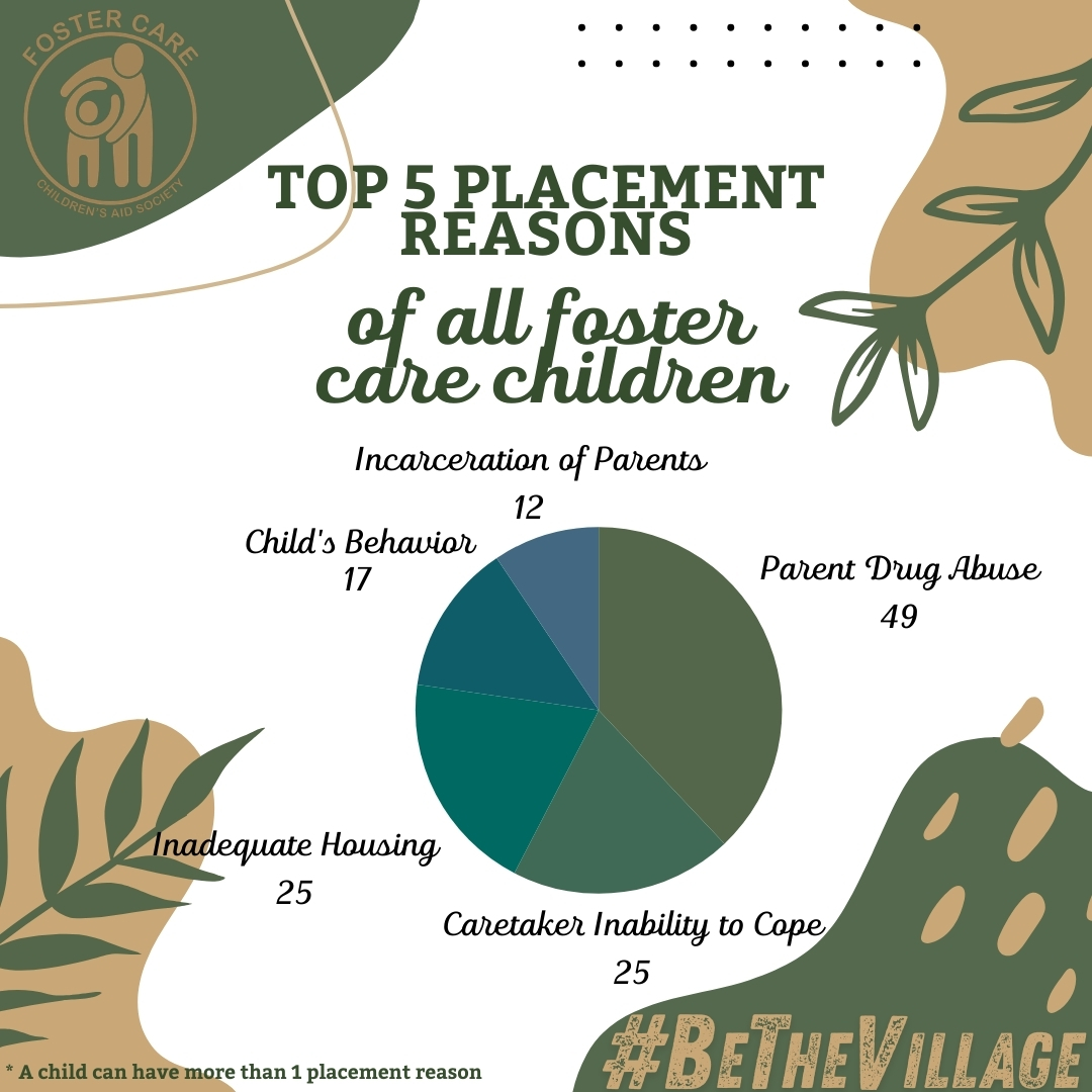 March into fostering with us..
#BeTheVillage