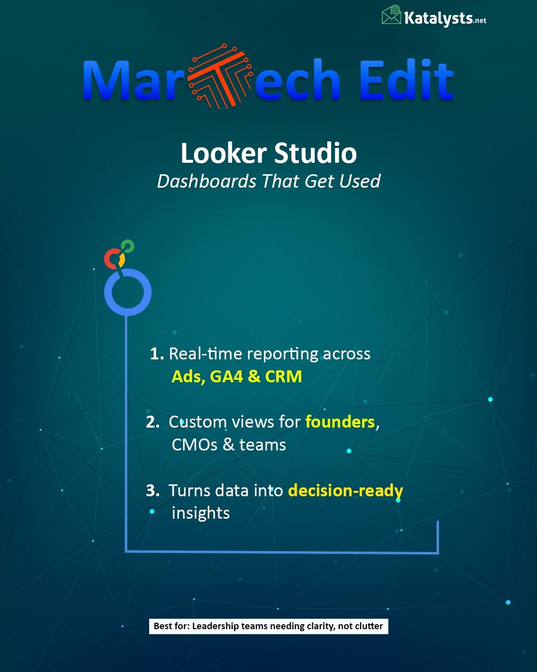 Most dashboards look impressive.
But if they’re ignored, they’re not helping.
At Katalysts, we help teams get more value from Looker Studio by turning scattered marketing data into clear, decision-ready reporting.
DM us if you're looking to make your reporting clearer and more actionable.
#martech #marketinganalytics #katalystsdigital #Growth #leadership