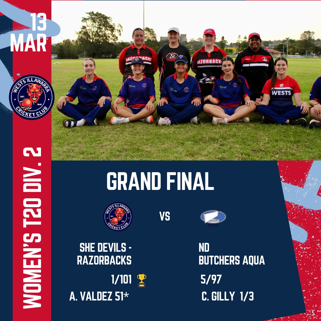 ๐ FINAL RESULT - Women's T20 Division 2 ๐
She Devils โ Razorbacks 1/101
def ND Butchers Aqua 5/97
The girls get it done in the T20 Final!
An outstanding performance to finish the season on top. โค๏ธ๐๐ฅ
#SheDevils #Razorbacks #T20Final #Winners #WestsIllawarraCricket