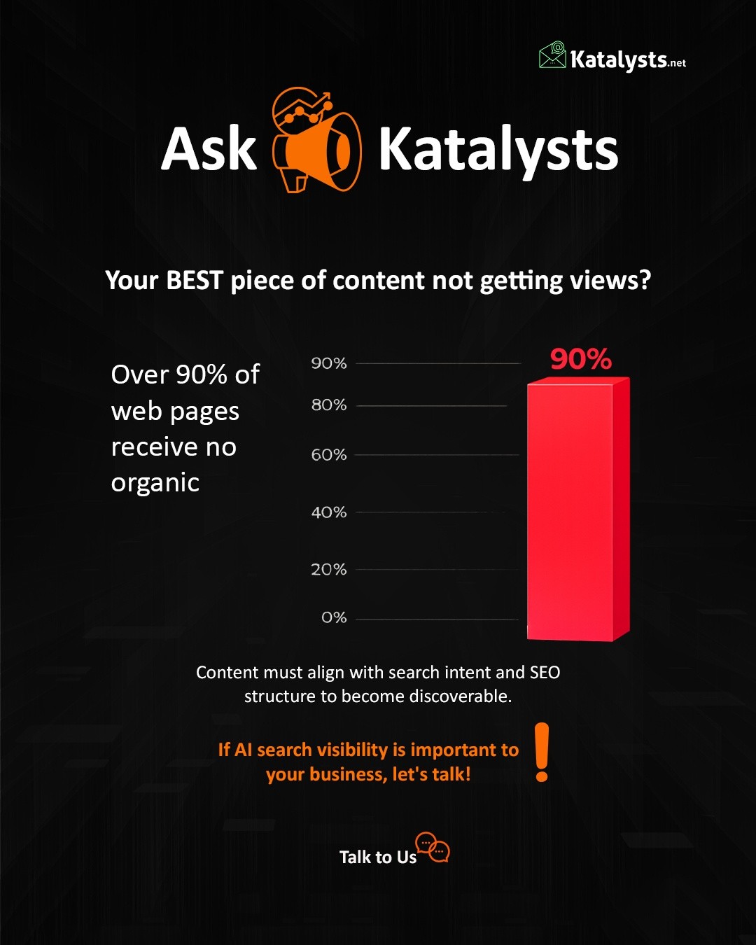 Your best content might be the one no one sees.
Over 90% of web pages receive zero organic traffic.
Not because the content is bad. But because it isn’t structured for search intent, SEO visibility and AI discovery.
That’s exactly what we help businesses do at Katalysts. We turn content into discoverable digital assets that actually get found.
If AI search visibility matters to your business, let’s talk today.
#seo #leadership #startup #performancemarketing #katalystsdigital