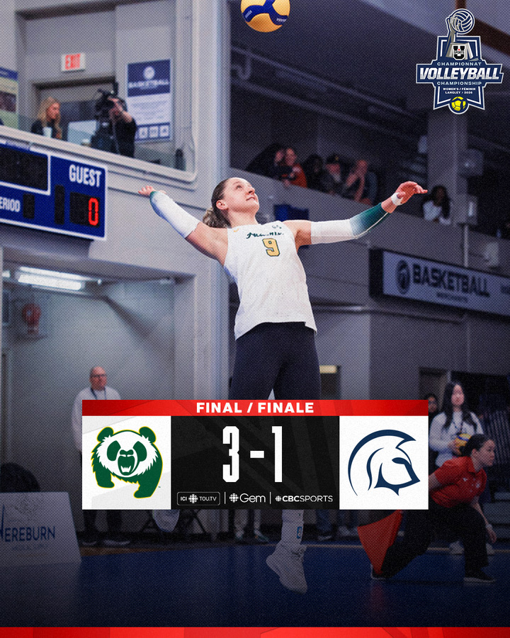 Final scores from Day 2 of the @usportswvb Championship. Gold medal game will feature No. 1 Alberta vs. No. 2 Sherbrooke while host Trinity Western plays Brock for bronze and UBC faces Saint Mary's in the fifth-place game.