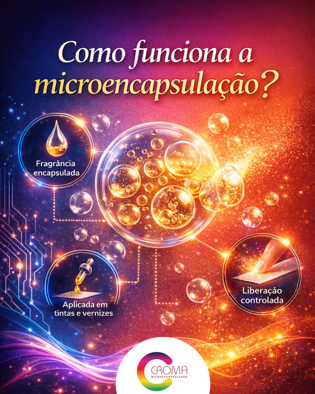 Você já imaginou um material impresso que libera aroma quando você toca?
Isso é possível graças à tecnologia de microencapsulação.
Pequenas cápsulas invisíveis armazenam a fragrância e se rompem com o toque, liberando o perfume no momento certo.
✨ Resultado: uma experiência sensorial que vai além da visão — sua marca também é sentida.
👉 Mais do que imprimir… é criar experiências.