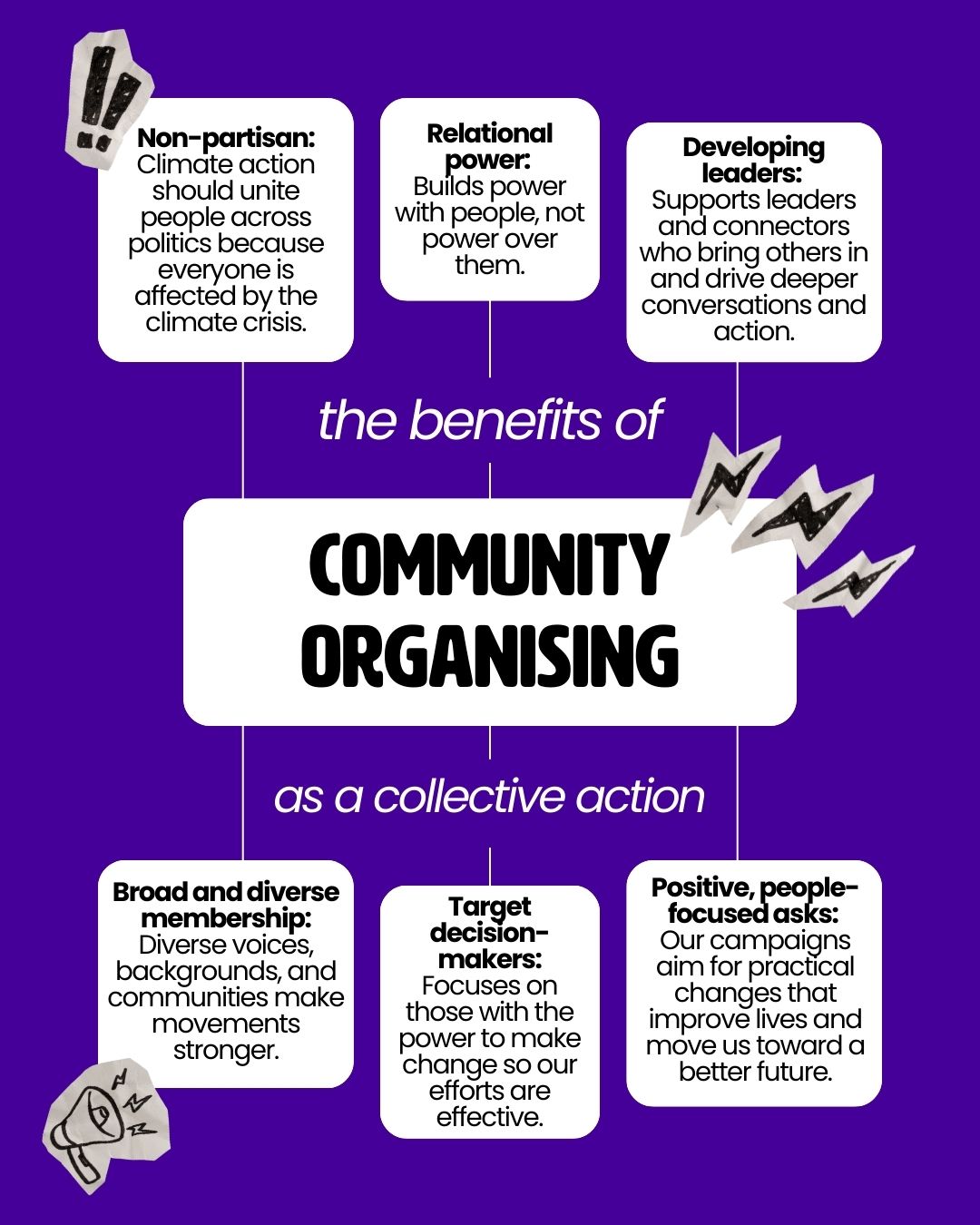 Community organising is about turning conversations into collective action. 🌍
At Mothers CAN, we support and train mothers across the UK to organise within their communities, connect with others, share lived experiences, and work together to bring the issues that matter to families to those with the power to act.
Community organising starts at the grassroots. It's about mothers identifying the challenges they face, building relationships with others who care, and creating change together.
Because real change happens when people are empowered to act for themselves. When many voices come together, they become impossible to ignore.
Join a growing network of mothers who use their voices and communities to create change.
#MothersCAN #CommunityOrganising #ClimateAction #CollectiveAction #MothersForChange