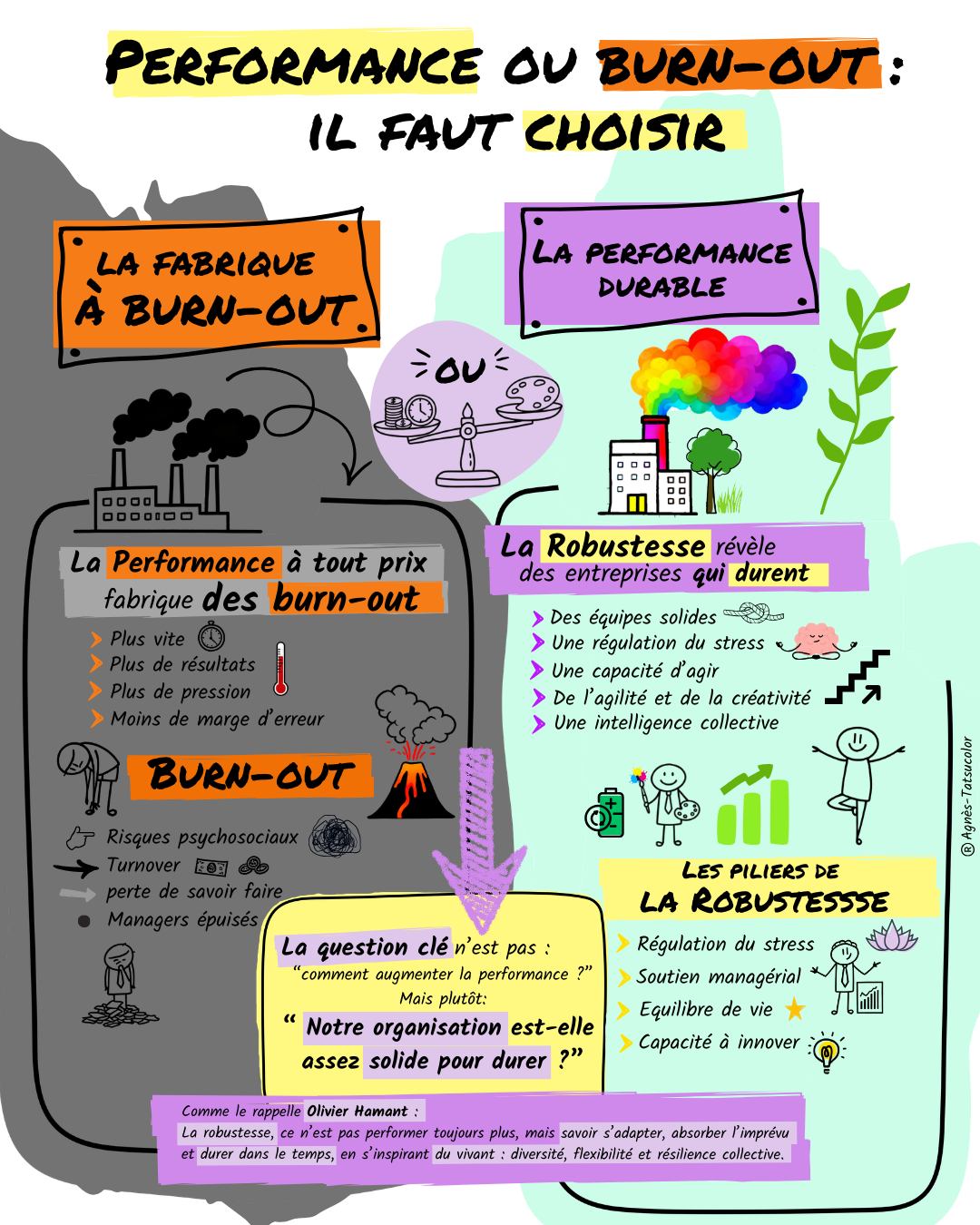 #RPS #Dirigeants #agentivité #CapaciteDAgir #QVCT #ChangementDeRécit #SantéMentaleAuTravail #Engagement #Tatsucolor