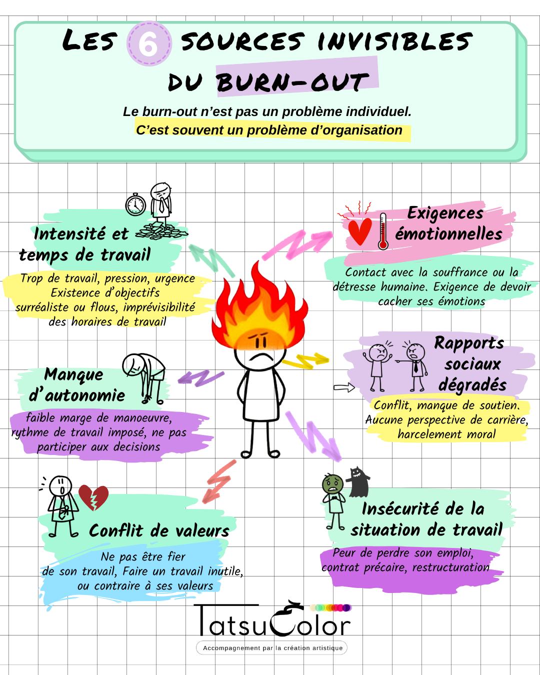 #Tatsucolor #CapaciteDAgir #SantéMentaleAuTravail #QVCT #RPS #burnout