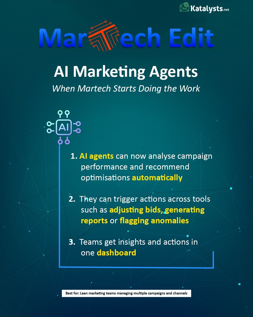 Most marketing teams don’t have a tools problem. They have a coordination problem.
AI agents are starting to fix that.
Not just giving insights but actually acting on them.
And this isn’t early anymore. More than 80% of marketers are already using AI for content and execution, reported @hubspot.
As a new-age startup, here's how you can attract B2B clientele for consistent ROI:
https://tinyurl.com/3xc3vy6b
#startup #founder #leadership #ceolife #katalystsdigital