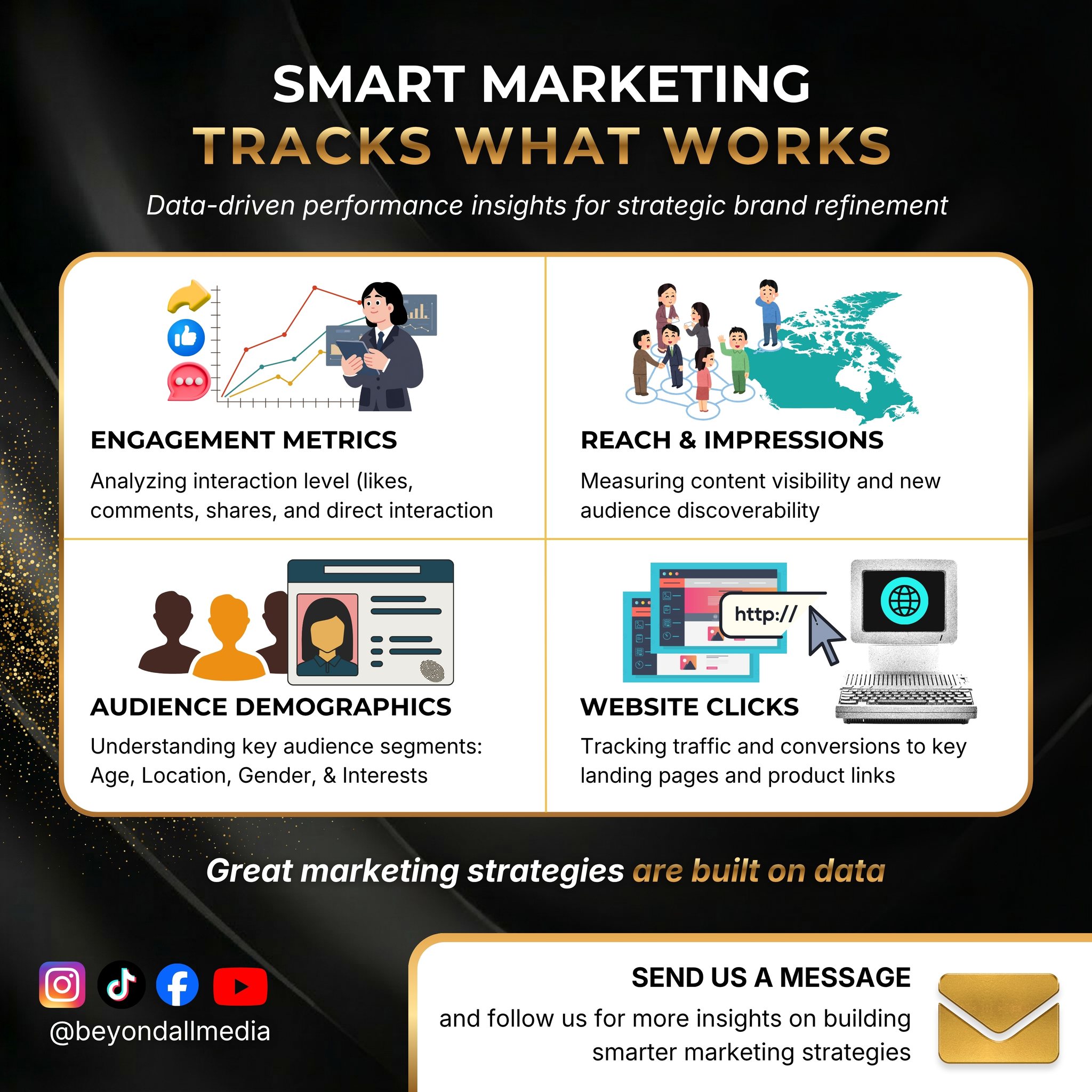 If you’re not tracking your content… you’re just guessing.
Great marketing isn’t luck — it’s data-driven.
The brands that grow fastest know what works and double down on it.
Every metric tells a story.
Smart brands listen.
Want to market smarter, not harder?
Follow us for more insights.
#marketingstrategy #DataDrivenMarketing #SocialMediaGrowth #contentstrategy #beyondallmedia