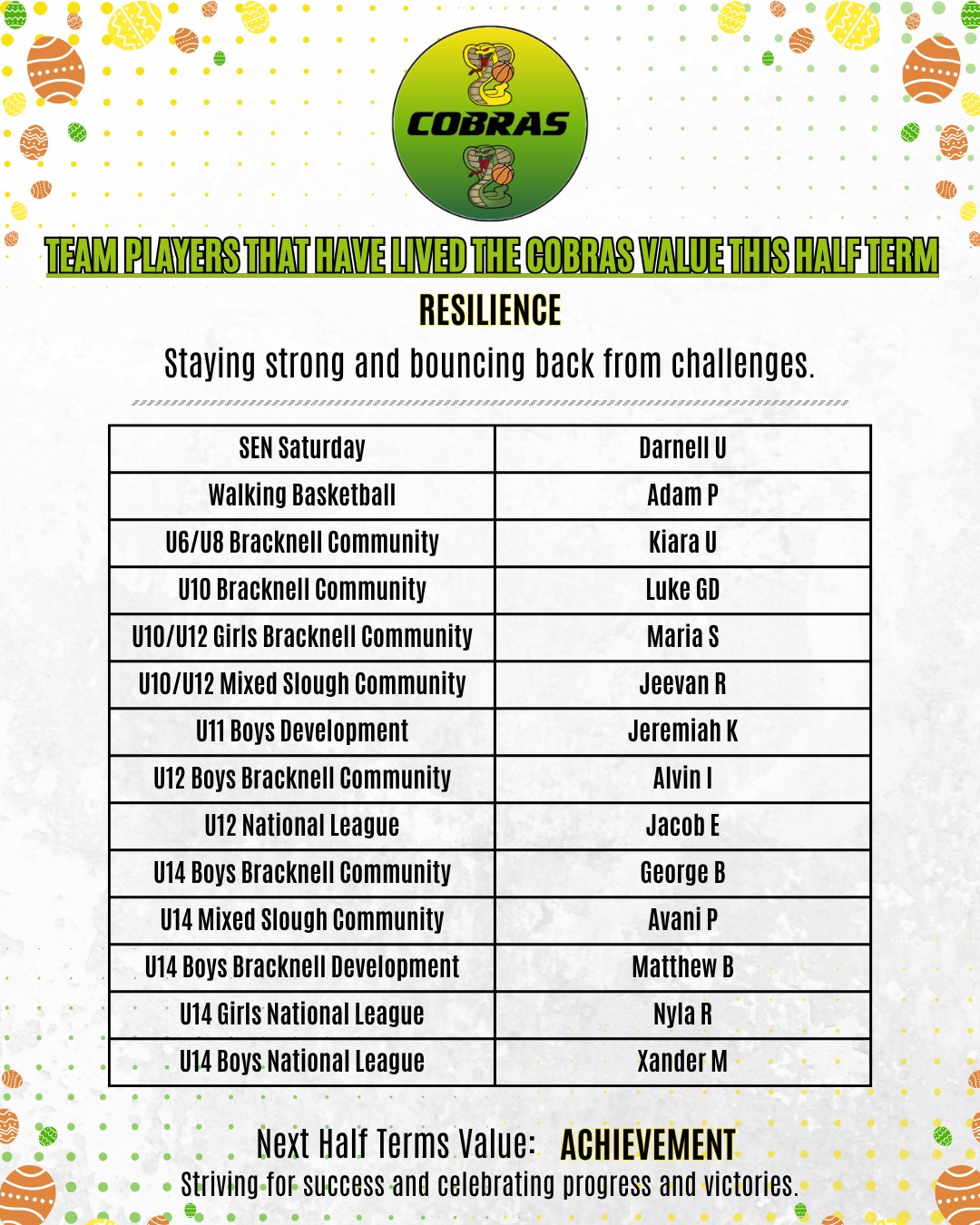 🏀 Value Commitment – 4th Half Term 🏀 RESILIENCE
As the term comes to a close, we’re proud to recognise the players who truly embraced our value of Resilience.
“Staying strong and bouncing back from challenges.”
👏 Huge congratulations to our nominated players. Resilience is what defines great players and great teams. It’s pushing through tough training sessions, responding positively to setbacks, and refusing to give up when things don’t go our way. It’s learning from mistakes, growing through adversity, and coming back stronger every time.
When we return for Half Term 5, our focus shifts to our next team value: Achievement
“Striving for success and celebrating progress and victories.”
#TeamValues #Achievement #BasketballCulture #CobrasBasketballClub #TogetherWeRise #Resilience