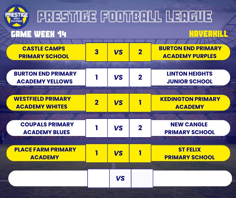 โฝ๏ธ Haverhill Prestige Football League โฝ๏ธ
Game Week 14
Some really close matches today!
Well done to all players!
๐ต๐กโฝ๏ธ