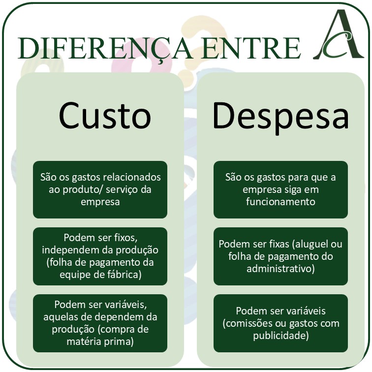 🔍 Você sabe o que significa .... ?
No universo da contabilidade, existem muitos termos que parecem complicados, mas fazem parte do dia a dia de qualquer empresa. Vamos descomplicar isso juntos? 💡
📚 Acompanhe nossa série e entenda de forma simples como funciona o mundo contábil!
#ContabilidadeDeCuritiba #ContadorCuritiba #Contabilidade #ContabilidadeParaEmpresas #ContabilidadeParaMEI #MEI #SimplesNacional #Empreendedorismo #Microempreendedor
#Empreendedor #Contadores #Microempresa #PequenasEmpresas #Curitiba #Paraná
#AlbersContabilidade