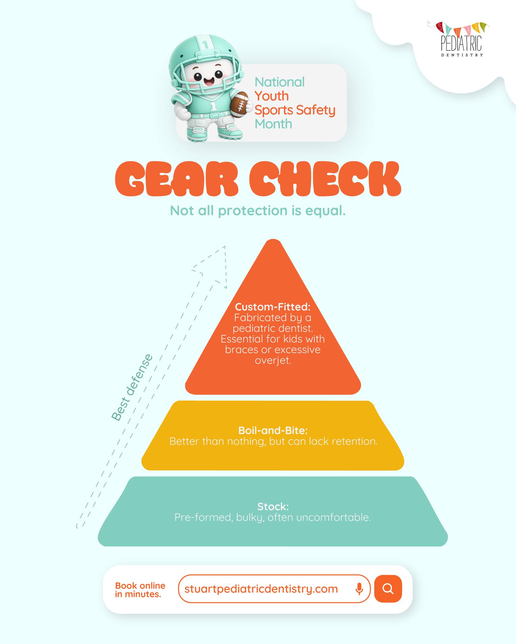 Not all mouthguards are created equal.
When it comes to comfort, fit, and protection, custom-fitted mouthguards are the gold standard for growing athletes — especially kids with braces or unique bite needs.
The better the fit, the more likely your child is to actually wear it. And that matters.
#GearCheck #MouthguardMatters #CustomMouthguard #YouthSportsSafety