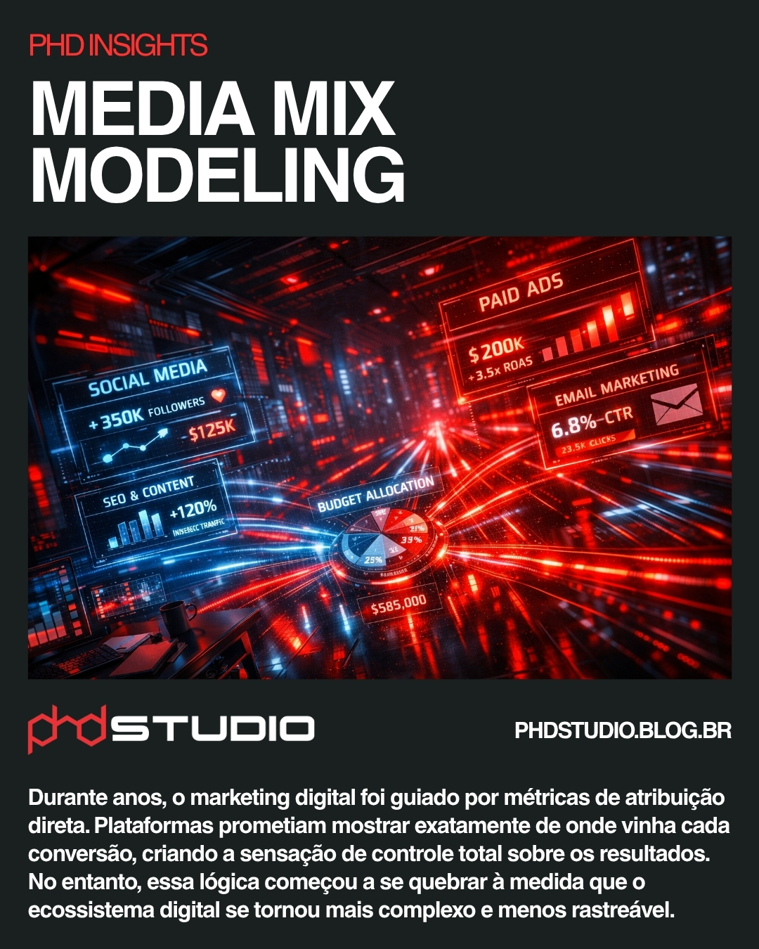 Media Mix Modeling: como grandes empresas decidem onde investir milhões em marketing? Aprenda por que o MMM é essencial quando a atribuição direta falha, quais dados importar e como interpretar resultados. Link in Bio
#datadriven #MMMindBusiness #MarketingAnalytics #EstratégiaDeMarketing #DataDriven #PHDStudio