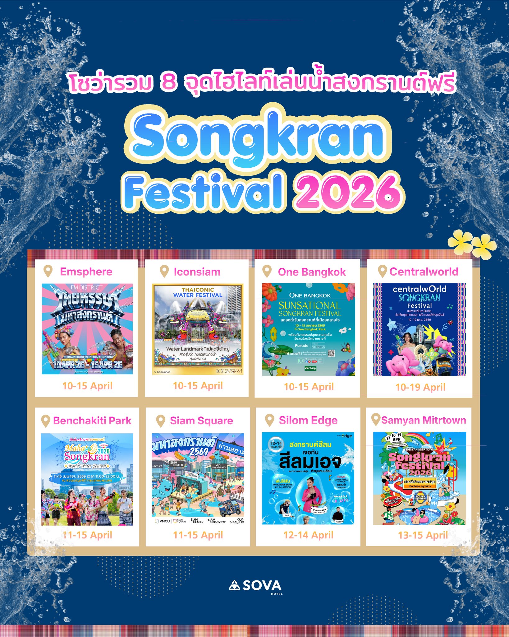 🔫 8 Best Places to Splash & Party for FREE in Bangkok 💦
1.Em District Thai Hansa Maha Songkran 2026 @ Emsphere (10–15 Apr) | 1 pm - 8 pm
2.ICONSIAM Thai Songkran (10–15 Apr) | 1 pm - 10 pm
3.One Bangkok Sunsational Songkran Festival (10-15 Apr) | 1 pm - 9 pm
4.CentralwOrld Songkran Festival (11–19 Apr) | 1 pm - 8 pm
5.Maha Songkran World Water Festival @ Benjakitti Park (11–15 Apr) | 11 am - 10 pm
Highlight: The biggest official event (Super close to SOVA Hotel Bangkok))
6.Songkran Siam 2026 @ Siam Square (12-15 Apr) | 11 am - 10 pm
7.Silom Edge (12–14 Apr) | 1 pm - 8 pm
8.Samyan Mitrtown (13–15 Apr) | 1 pm - 7 pm
Stay Close to the Fun 🔫💦
Experience the Maha Songkran World Water Festival and EM District Thai Hansa
Stay at SOVA Hotel Bangkok (Sukhumvit 22) just minutes from Benchakitti Park & EM District. Easy access, ultimate comfort.
SOVA Hotel Sukhumvit 22
📞 Tel: +66 82-275-0469
💬 Line Official : @sovahotelbkk
📧 hello@sovahotelbkk.com
📍 https://maps.app.goo.gl/8TtdyaTT9iF5mgDK9
#sovahotelbkk #comfyfriendly #yourbangkokiansfriend #phromphong #uoblivebkk #qsncc #hotelatsukhumvit #sukhumvit22 #โรงแรมย่านสุขุมวิท #songkran2026 #bangkok #thailand
