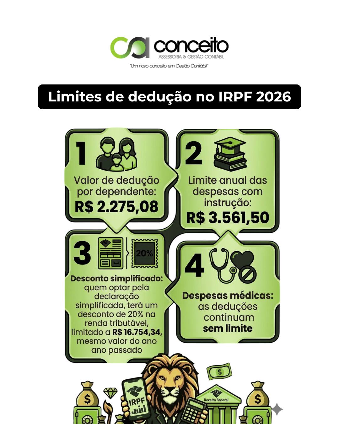 Limites de dedução no IRPF 2026: o que você precisa saber para não perder dinheiro 🦁📉
A temporada do Imposto de Renda exige atenção aos detalhes, principalmente quando o assunto é dedução. Conhecer as regras e limites estabelecidos pela Receita Federal é a melhor estratégia para reduzir o imposto a pagar ou aumentar a sua restituição de forma totalmente legal e segura.
Para o IRPF 2026, é fundamental organizar os seus recibos baseando-se nestas regras:
✅ Dependentes: o valor máximo de dedução é de R$ 2.275,08 por dependente legal.
✅ Instrução: o limite anual para despesas com educação (como mensalidades escolares e faculdade) é de R$ 3.561,50 por pessoa.
✅ Despesas médicas: as deduções continuam sem limite de teto. É possível abater o valor integral de consultas, exames e internações, desde que devidamente comprovados.
✅ Desconto simplificado: para quem optar por esse modelo de declaração, o desconto padrão de 20% sobre a renda tributável segue limitado a R$ 16.754,34, mantendo o mesmo valor do ano passado.
A organização antecipada dos seus informes e comprovantes é o que vai garantir que você não caia na malha fina por erros simples.
Quer garantir que sua declaração seja feita da forma mais vantajosa para o seu bolso? Nossa equipe analisa se o modelo completo ou simplificado é o ideal para você.
Fale com a Conceito: 📲 (51) 99954-9953 | 🌐 www.conceito.cnt.br
#IRPF2026 #ImpostoDeRenda #DeducoesIR #MalhaFina #PlanejamentoTributario #FinancasPessoais #ContabilidadeConsultiva #ConceitoContábil