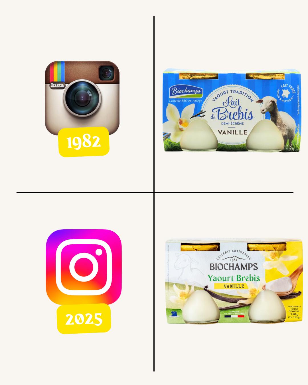 On a ressorti les archives 🫣
Et oui, depuis 1982, nos packagings n’avaient pas changé
En 2025, notre identité évolue : plus lisible, plus actuelle… tout en restant fidèle à notre savoir-faire artisanal, au cœur des Pyrénées 🏔️
Le goût, lui, ne change pas !
Alors, que pensez-vous de nos nouveaux packagings ? 👇
#biochamps #nouvelleidentite #rebranding #produitslaitiersbio #bio #ariegepyrénées #artisanat #depuis1982