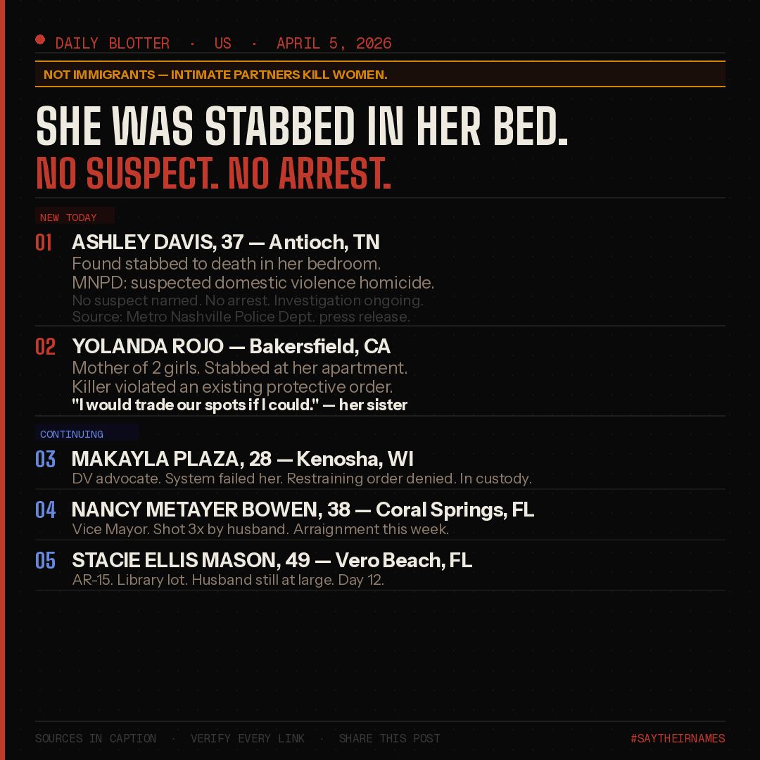🔴 DAILY BLOTTER · April 5, 2026
NOT IMMIGRANTS — Intimate partners are the #1 cause of death for women in the USA.
🆕 ASHLEY DAVIS, 37 · Antioch, TN
Stabbed to death in her bedroom. Multiple wounds. Died at the scene. MNPD confirms suspected domestic violence homicide. No suspect named. No arrest.
🆕 YOLANDA ROJO · Bakersfield, CA
Mother of 2 girls. Stabbed at her apartment. Killer violated a protective order to get to her. Her sister: "I would trade our spots if I could."
Say their names. Links in bio.
#AshleyDavis #YolandaRojo #SayHerName #DailyBlotter #EndViolenceAgainstWomen #DVAwareness #FemicideIsReal #NotOneMore