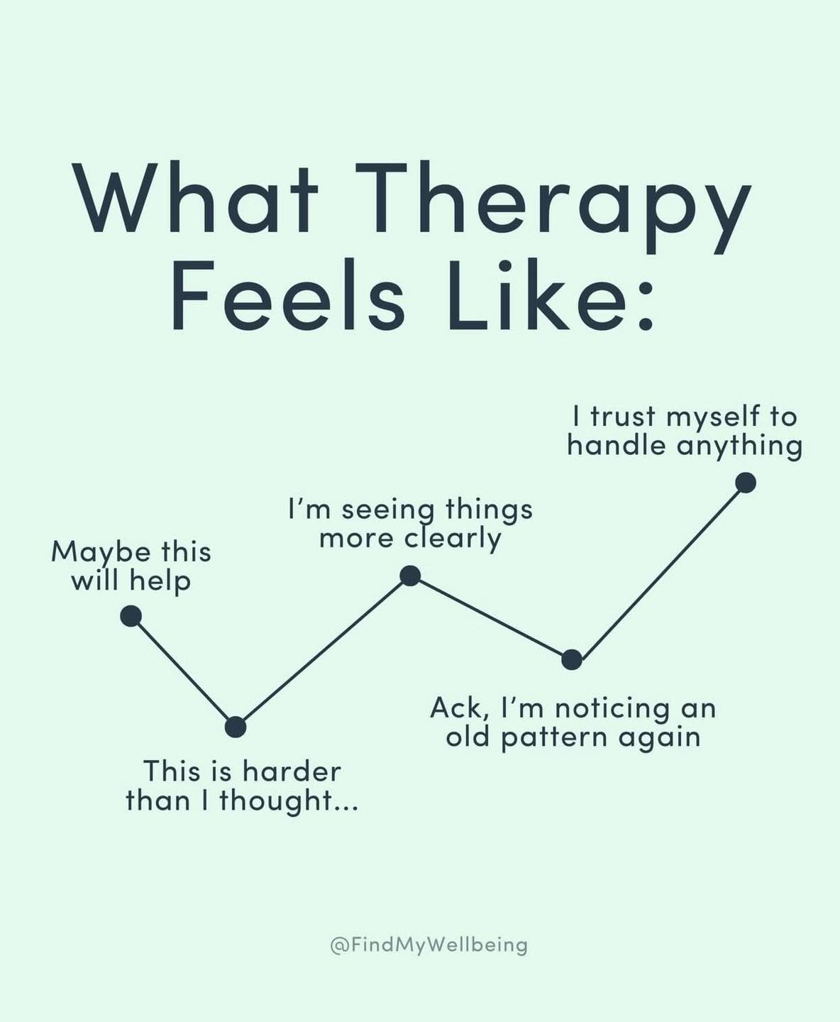 Healing isn’t linear.
Some days feel like growth, clarity, and confidence.
Other days feel like you’re right back where you started.
But you’re not.
Therapy isn’t about a straight path forward—it’s about learning to understand yourself more deeply, building self-awareness, and gaining the confidence to navigate the highs and the lows.
Every step, even the hard ones, is part of the progress.