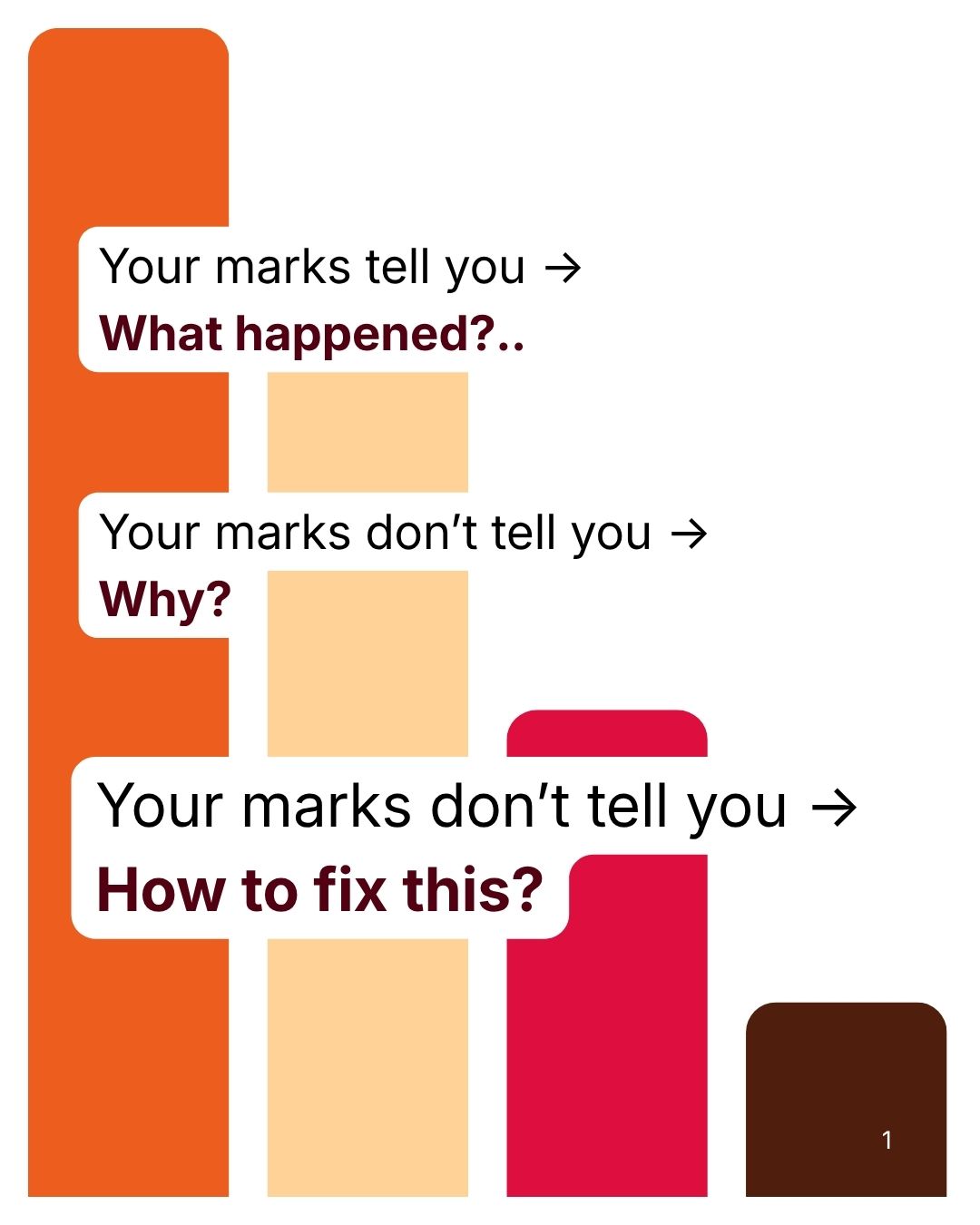 A 72% in Physics hides 4 different problems.
Your mark tells you what happened on one day.
It doesn't tell you why — or what to do next.
Here are 3 things your marks will never tell you 👇
Which one is yours? Comment below.
#ScienceStudents #LearningGaps #BoardExams #PersonalizedLearning #Grade11 #Grade12