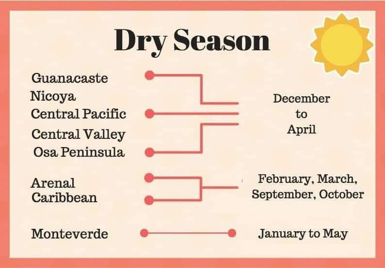 Very important to keep this handy
#weatherforecast #WeatherReport #costarica