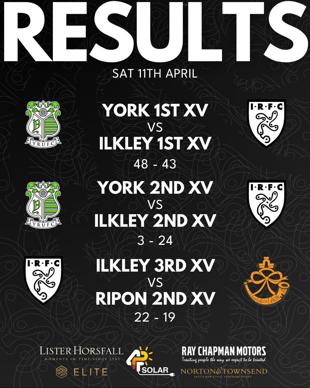 Your results from the weekend - Match report to follow soon!
#ilkleyrugbyclub #ilkleyrugby #irfc