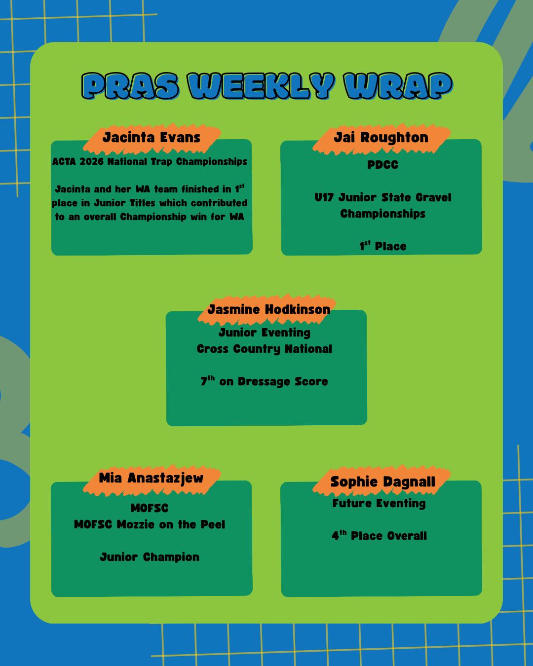 PRAS Weekly Wrap and some fantastic performances across a number of sports including shooting, cycling, sailing and equestrian!
Great job everyone 👏
