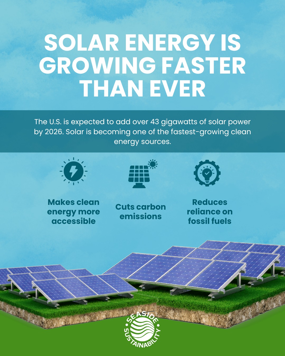 Solar energy is expected to become one of the fastest-growing clean energy resources this year.
Solar energy makes clean energy more accessible, cuts carbon emissions, and reduces reliance on fossil fuels.
Source: www.eia.gov
#seasidesustainability #solarenergy #sustainability #cleanenergy