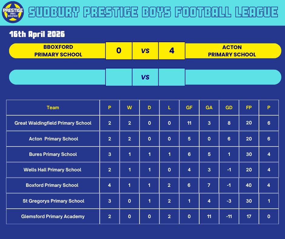 โฝ๏ธ Sudbury Prestige Football League โฝ๏ธ
The Sudbury schools league is back! We had two matches this week.
Nice wins for Acton Primary School
Well done to all players
๐ต๐