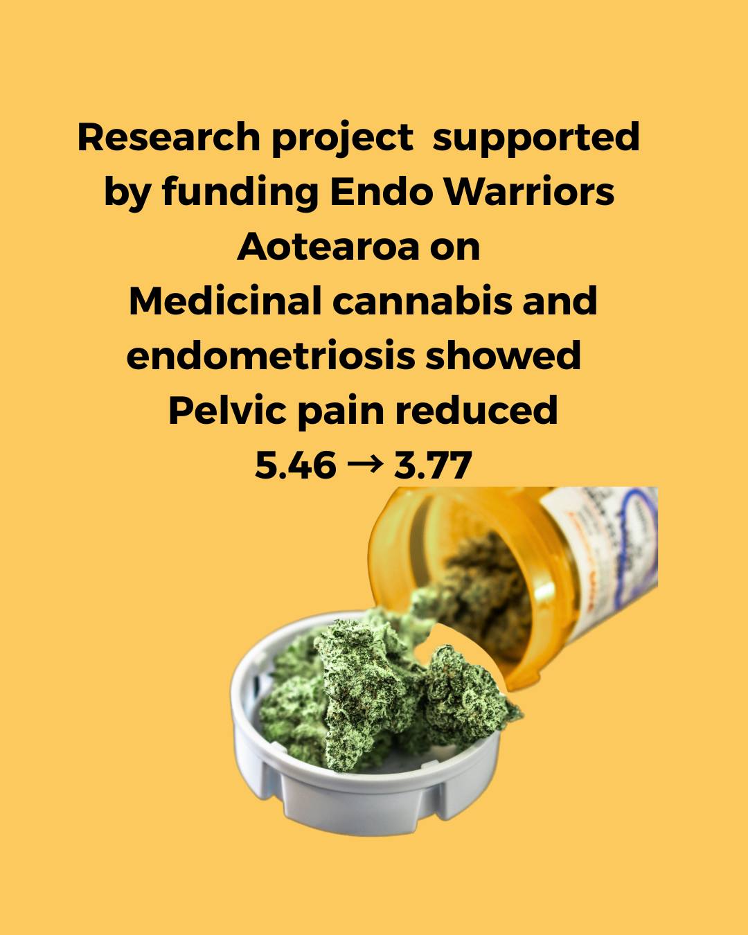 Pain scores in the study dropped. Here is what that actually means.
In the study we shared, participants reported a reduction in average pelvic pain from 5.46 to 3.77 over 12 weeks while using prescribed medicinal cannabis.
That is not just a number.
That is a measurable shift in how pain is experienced day to day.
For people living with endometriosis, pain is not occasional. It is persistent, unpredictable, and often disruptive.
A reduction like this can mean:
Less constant background pain
More manageable symptoms across the day
Greater ability to function in work, study, and daily life
Participants in the study described pain becoming more manageable. Not completely gone, but easier to cope with and less dominating.
That distinction matters.
This was an observational study, and medicinal cannabis will not be right for everyone. It also does not treat the underlying disease.
But it does show that for some people, there may be meaningful improvements in symptom management and quality of life.
This is why research like this matters.
It helps move lived experience into measurable data, and highlights the need for more options in endometriosis care in Aotearoa.
https://www.otago.ac.nz/news/newsroom/medicinal-cannabis-may-offer-relief-for-endometriosis-and-pelvic-pain
#endometriosisnz #pelvicpain #endometriosisresearch #aotearoa #endowarriorsaotearoa