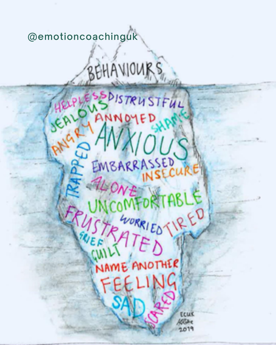 If you’ve got a young child, you already know… 😅
The meltdown over the wrong cup
The sudden “no” to everything
The tears that come out of nowhere
It’s not JUST “bad behaviour”, it’s usually big feelings with no words yet.
Sometimes they’re tired.
Sometimes overwhelmed.
Sometimes they just can’t cope in that moment.
Instead of jumping straight to stopping the behaviour, try: Take a deep breathe and exhale slowly and then in a calm and quiet tone of voice say:
“I can see you’re upset” (Validation)
It won’t fix everything instantly (obviously 🙃). Validating your child's feelings, won't make them feel less tired or ess irritable, but it will
help your child feel understood, and that’s the starting point for helping your child to manage those diffiuclt feelings.
Behaviour is the message…
especially when they don’t have the words yet 💛
💾 Save for the next meltdown
🔁 Send to a parent who gets it