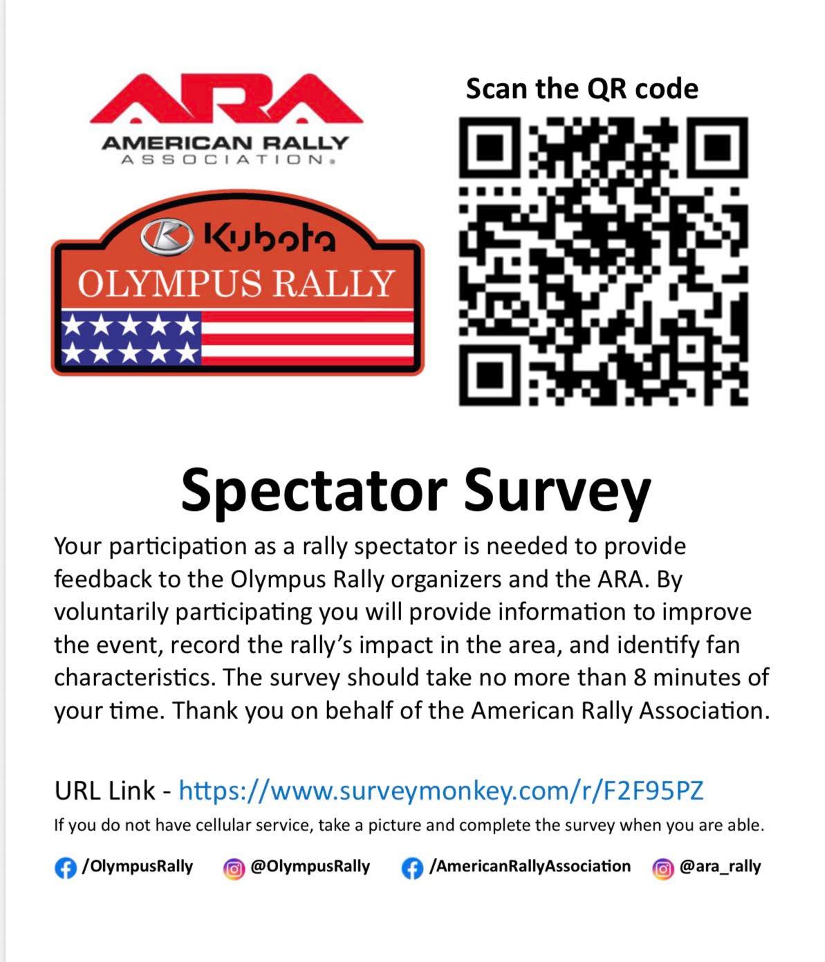 What an amazing event!!! Thank you to all!!! Volunteers, community members, spectators, competitors just the whole Rally community!
If you have 5 minutes please fill out our survey to make next year even better!!