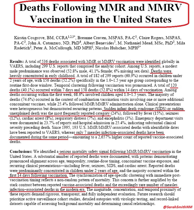 💉👶💉This is an important pre-print study from Dr Peter McCullough and colleagues.
"We identified a serious mortality safety signal following MMR/MMRV vaccination in the United States... A total of 536 deaths associated with MMR or MMRV vaccination were identified... Reported deaths were predominantly concentrated in children under 2 years of age, and the majority occurred within the first 14 days following vaccination... Sudden infant death syndrome (SIDS) or sudden unexplained death was the most frequently reported category..."
LEARN MORE 👇👇👇: https://zenodo.org/records/18671462
#informedconsent