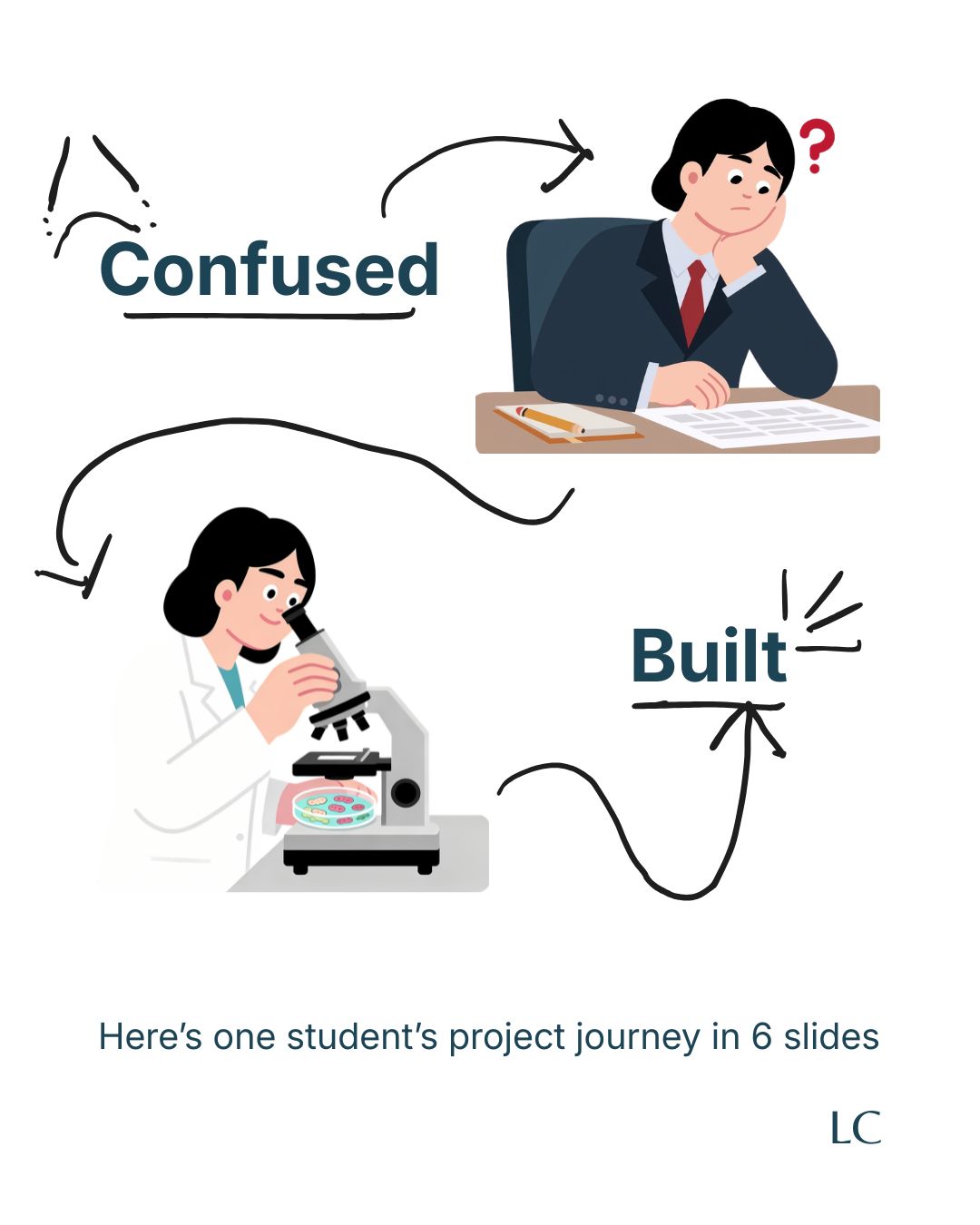 This is what a hands-on project at LC looks like from the inside.
Not the polished final version.
The messy, real, confusing, then-suddenly-clicking version.
Tag someone who'd love to build something like this 👇
#ProjectBasedLearning #ScienceStudents #HandsOn #Grade11 #Grade12