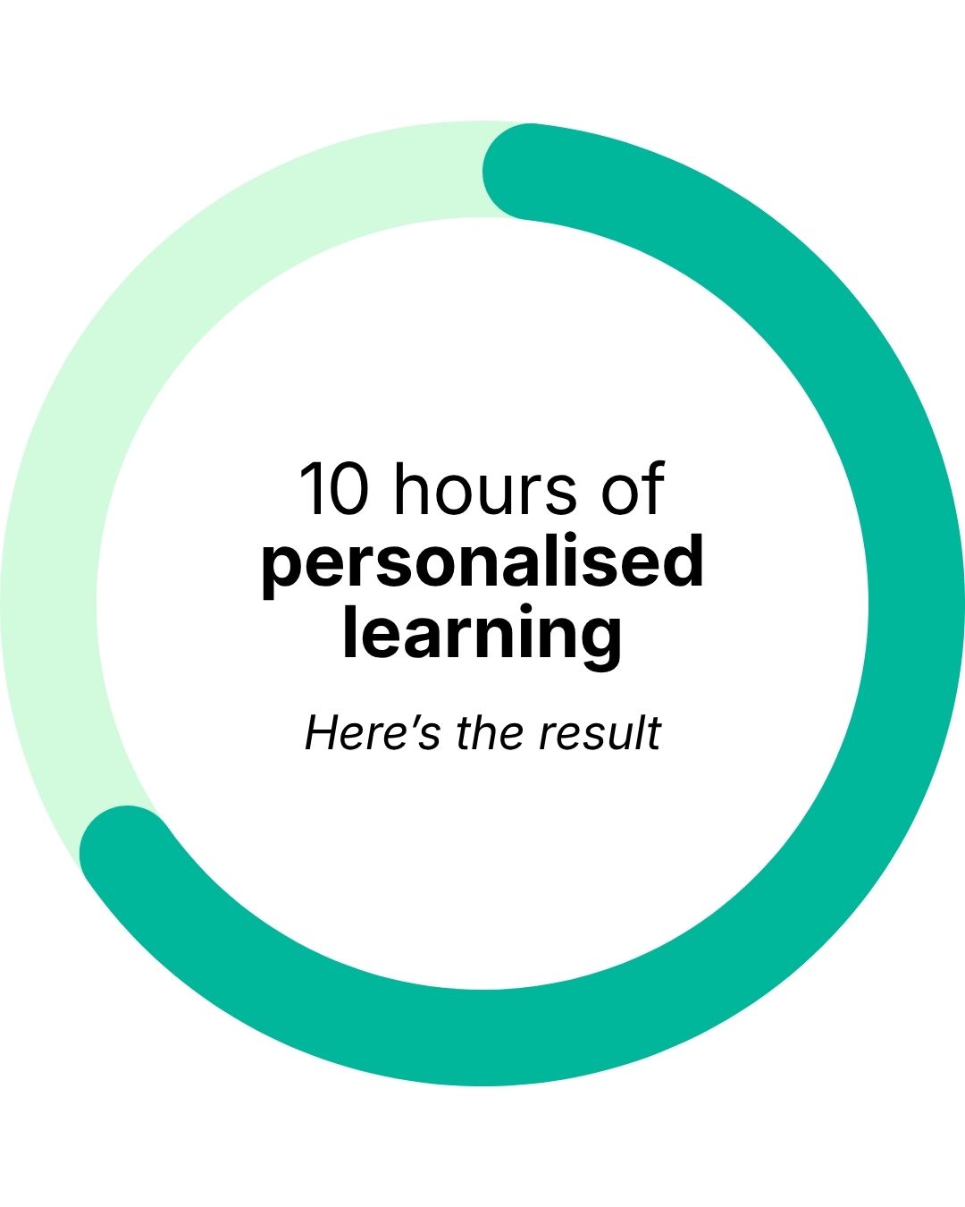 10 hours.
That's all it takes to go from "I don't know where to start" to having a clear plan — and real progress.
Here's exactly what those 10 hours look like at LC.
#PersonalisedLearning #ScienceStudents #LearningPlan #Grade11 #Grade12