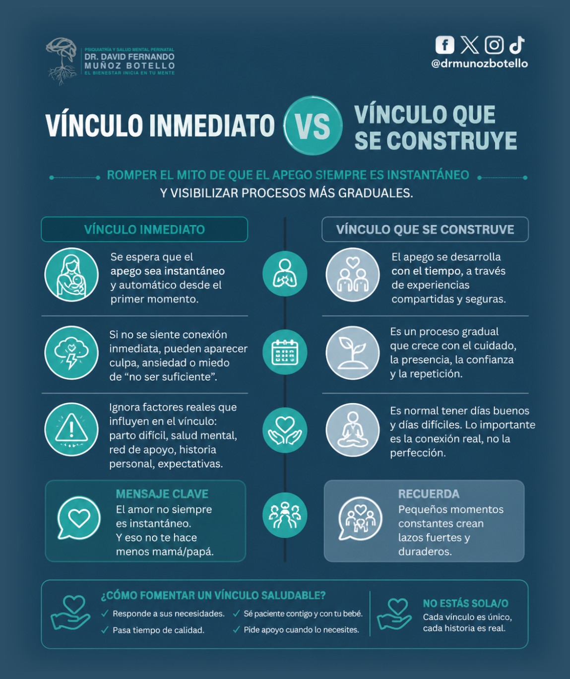 El vínculo con tu bebé no siempre es inmediato… y eso también es normal.
La idea de que el apego aparece “automáticamente” puede generar culpa, ansiedad o sensación de insuficiencia cuando no ocurre así. Pero la realidad es otra: el vínculo también se construye, poco a poco, a través del cuidado, la presencia y la repetición.
No se trata de sentir “amor perfecto” desde el primer momento, sino de crear una conexión real con el tiempo.
Tu experiencia es válida. Tu proceso también.
#drmunozbotello #saludmentalperinatal #vinculomaterno #posparto #maternidadreal #apegoseguro #saludmental #psiquiatria #mamásreales #bienestaremocional