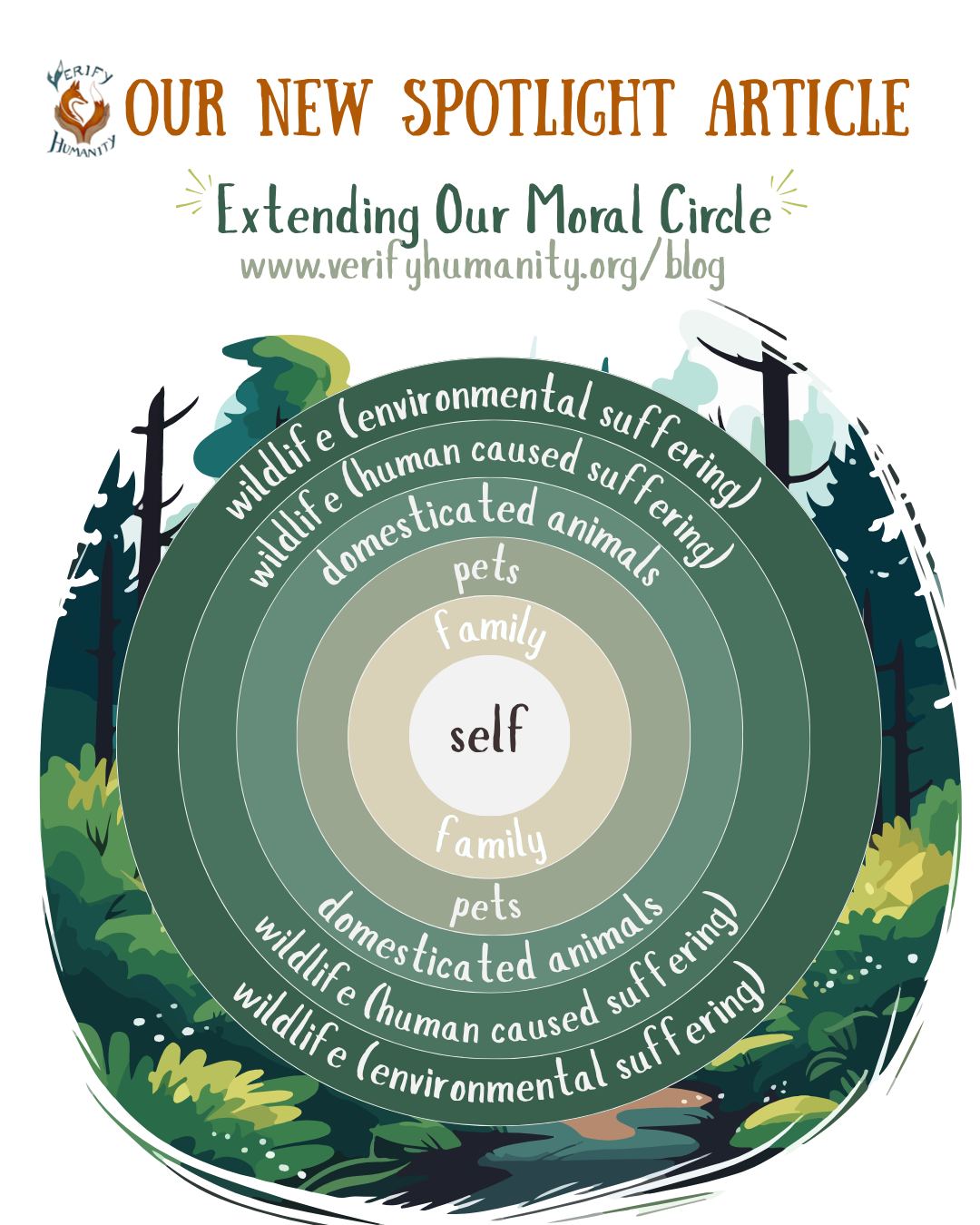 Check out our new Spotlight Article! 🌿 - 'Extending Our Moral Circle'
https://www.verifyhumanity.org/blog
Read about the importance of expanding our moral circle and enhancing empathy towards other living beings who, just like humans, want to live a peaceful existence.
Wild animals are often overlooked as human activity expands. Years of insufficient consideration have led to ongoing impacts from climate change, construction, and roadkill—all of which directly harm wildlife.
It shouldn’t take scientific studies for us to recognise that animals are sentient beings with thoughts and feelings. The concept of speciesism is much like sexism or racism. It asserts that it is acceptable to treat individuals differently based solely on their group membership.
It’s time we acknowledge wildlife as something to be protected, not erased, and begin making choices that consider all living beings.
All animals deserve a place in our moral circle 🐾🌍
https://www.verifyhumanity.org/blog
#moralcircle #speciesism #wildlifejustice #wildlife #spotlightarticle