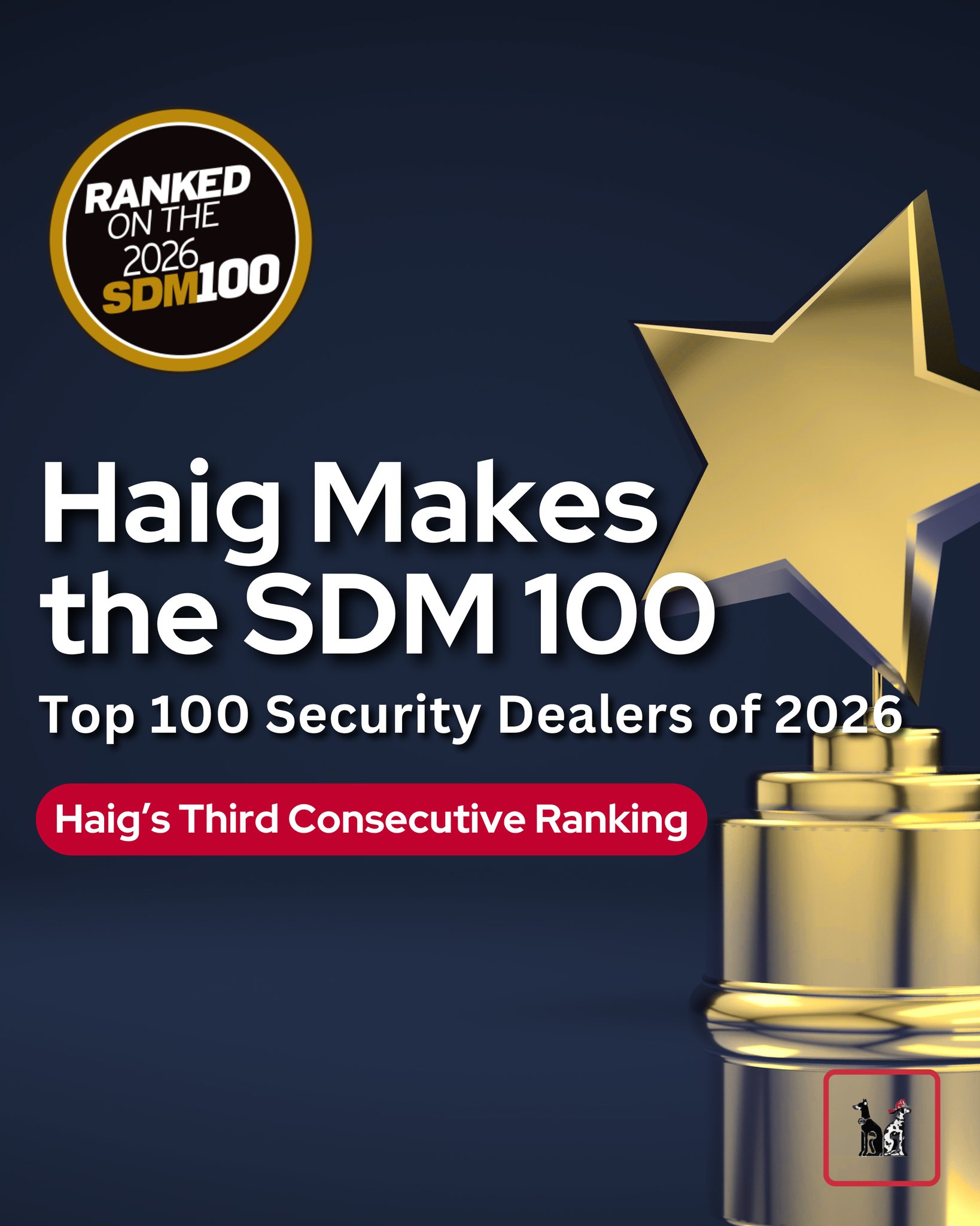 We are proud to announce that Haig has ranked on the Security Distributing and Marketing (SDM) 100 list for the third consecutive year! We were ranked no. 85 among 100 of the largest security dealers and integrators in the United States based on their recurring monthly revenue (RMR) from security services. Together, we have overcome recent market challenges to repeat the highest total annual revenue in a decade, $17.4 billion, for the second year in a row. Thank you, SDM, and to the many individuals and companies who uphold this growing industry. 🏆🛡