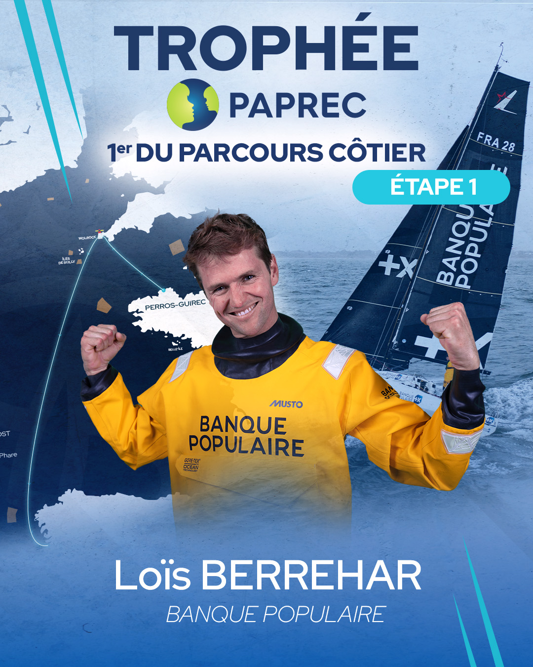 🏆 Loïs Berrehar, vainqueur du Trophée Paprec sur l'étape 1 !
🥇 Banque Populaire est le premier à avoir franchi la bouée Paprec, synonyme de fin du parcours côtier devant Perros-Guirec👏
🌊 Direction le large désormais !
#LaSolitaire #IciNaissentLesLegendes #Paprec